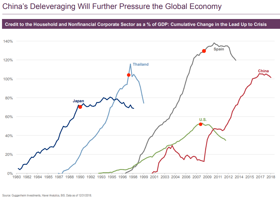 China S Deleveraging Will Further Pressure The Global Economy Your China S Deleveraging Will Further Pressure The Global Economy Your